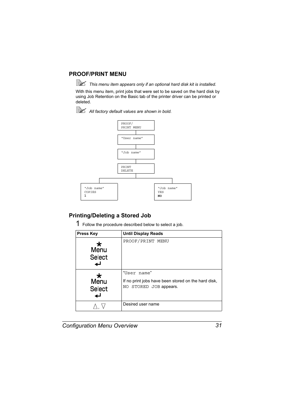 Proof/print menu, Printing/deleting a stored job | Konica Minolta magicolor 7450 II grafx User Manual | Page 45 / 252