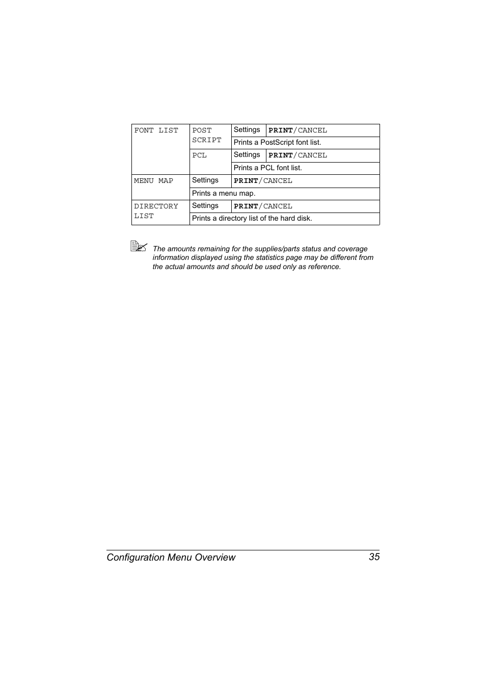 Configuration menu overview 35 | Konica Minolta magicolor 7450 II grafx User Manual | Page 49 / 252