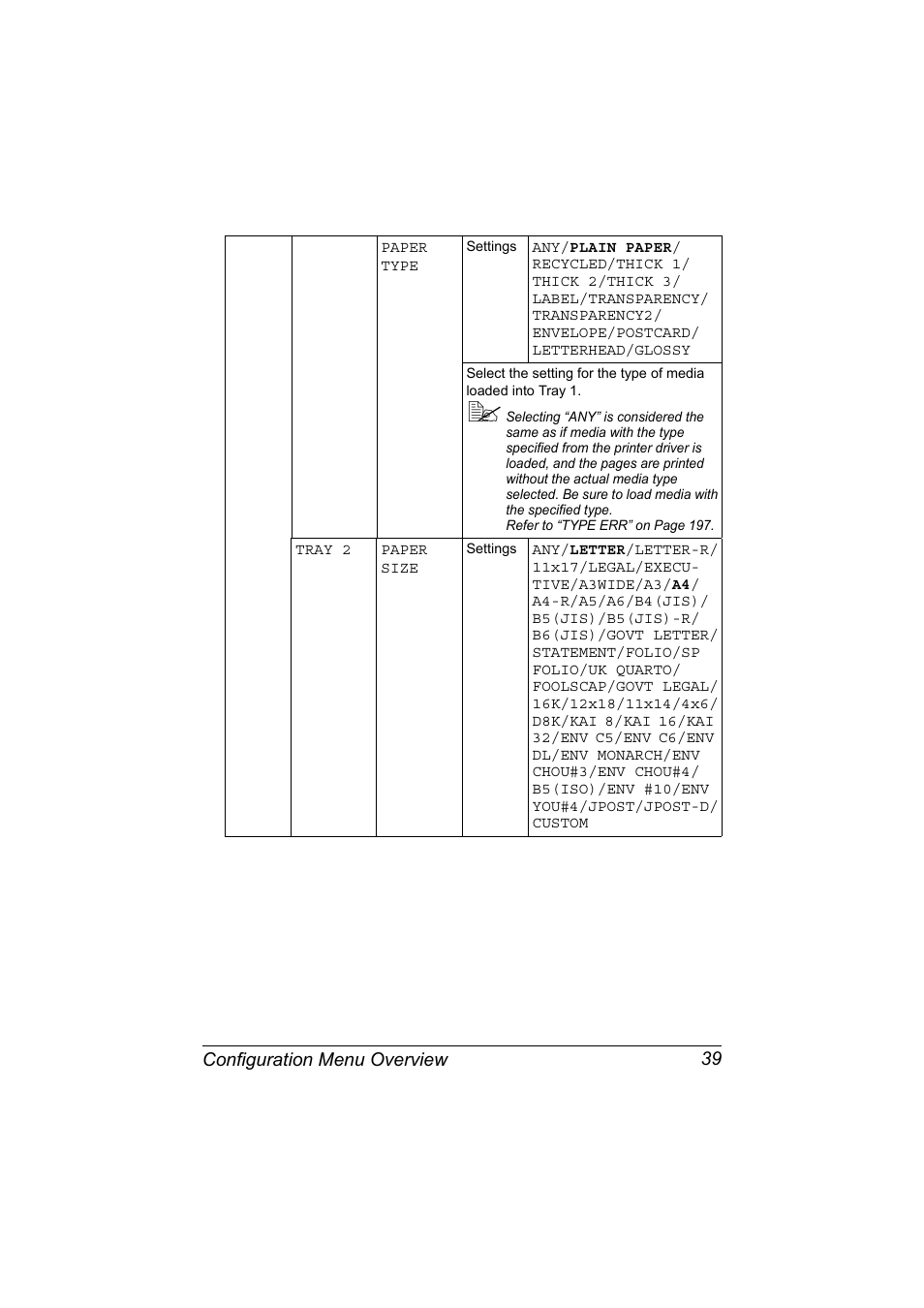 Configuration menu overview 39 | Konica Minolta magicolor 7450 II grafx User Manual | Page 53 / 252