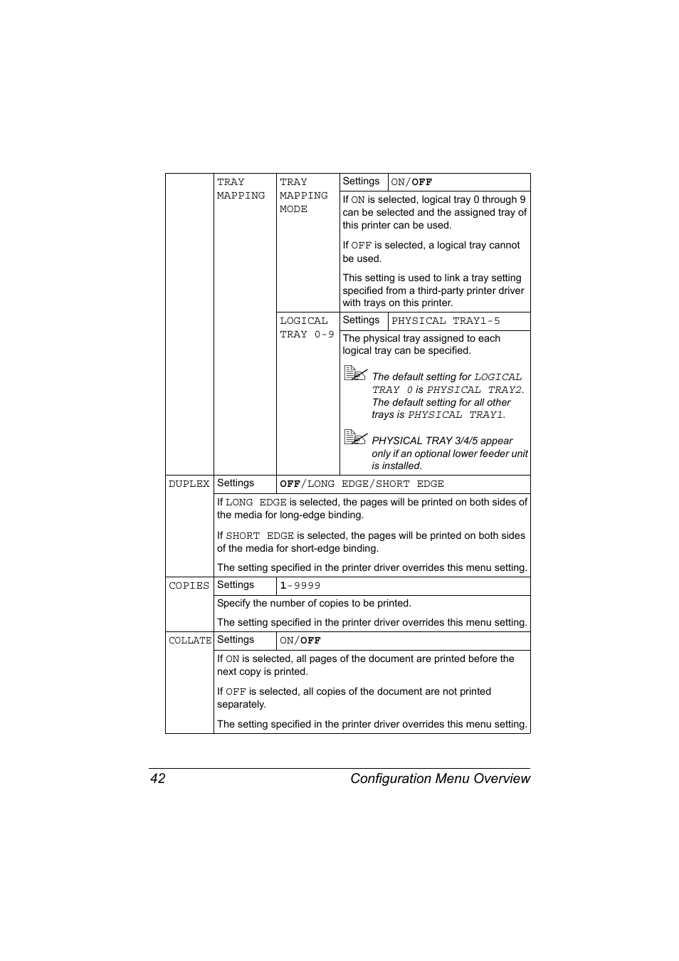 Configuration menu overview 42 | Konica Minolta magicolor 7450 II grafx User Manual | Page 56 / 252