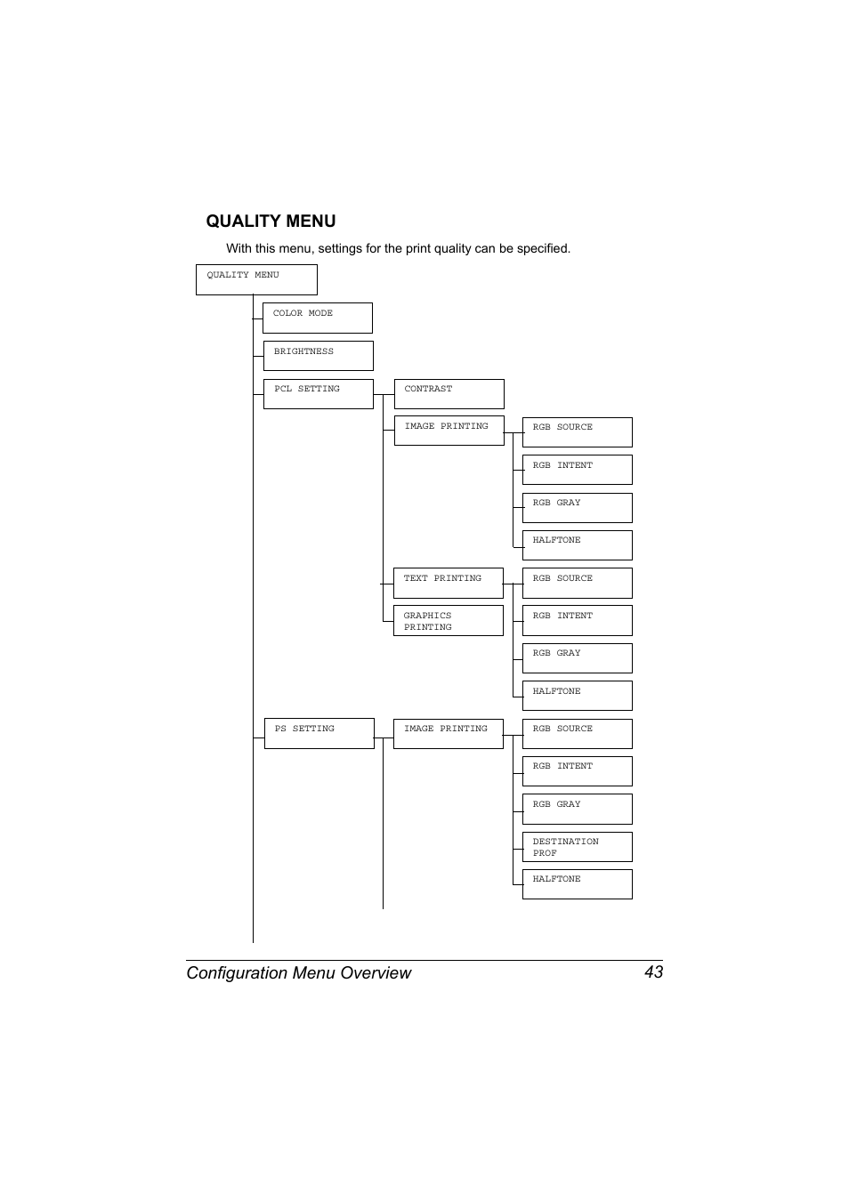 Quality menu, Quality menu 43, Configuration menu overview 43 quality menu | Konica Minolta magicolor 7450 II grafx User Manual | Page 57 / 252