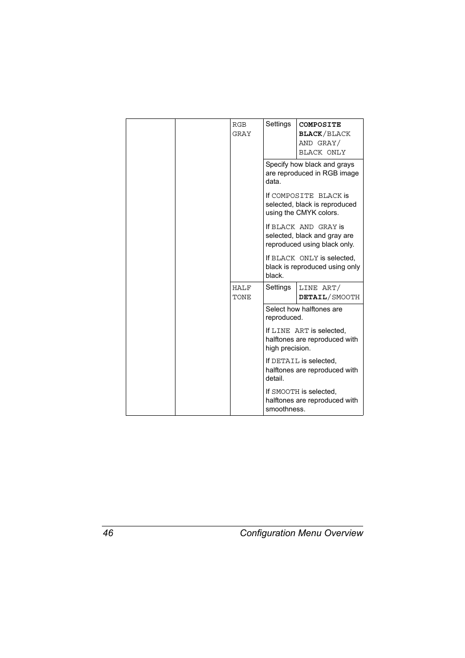 Configuration menu overview 46 | Konica Minolta magicolor 7450 II grafx User Manual | Page 60 / 252