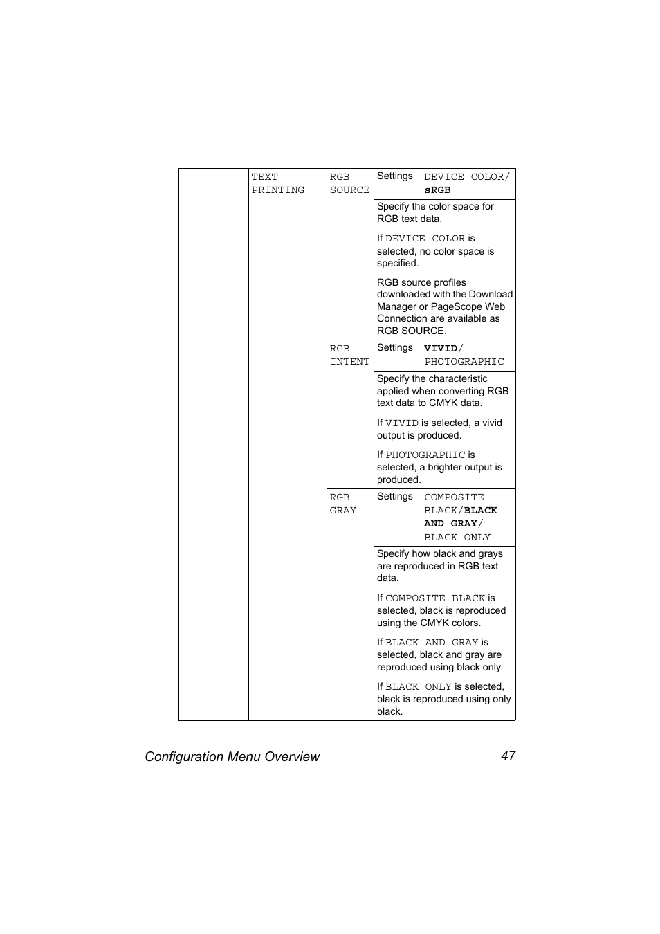 Configuration menu overview 47 | Konica Minolta magicolor 7450 II grafx User Manual | Page 61 / 252