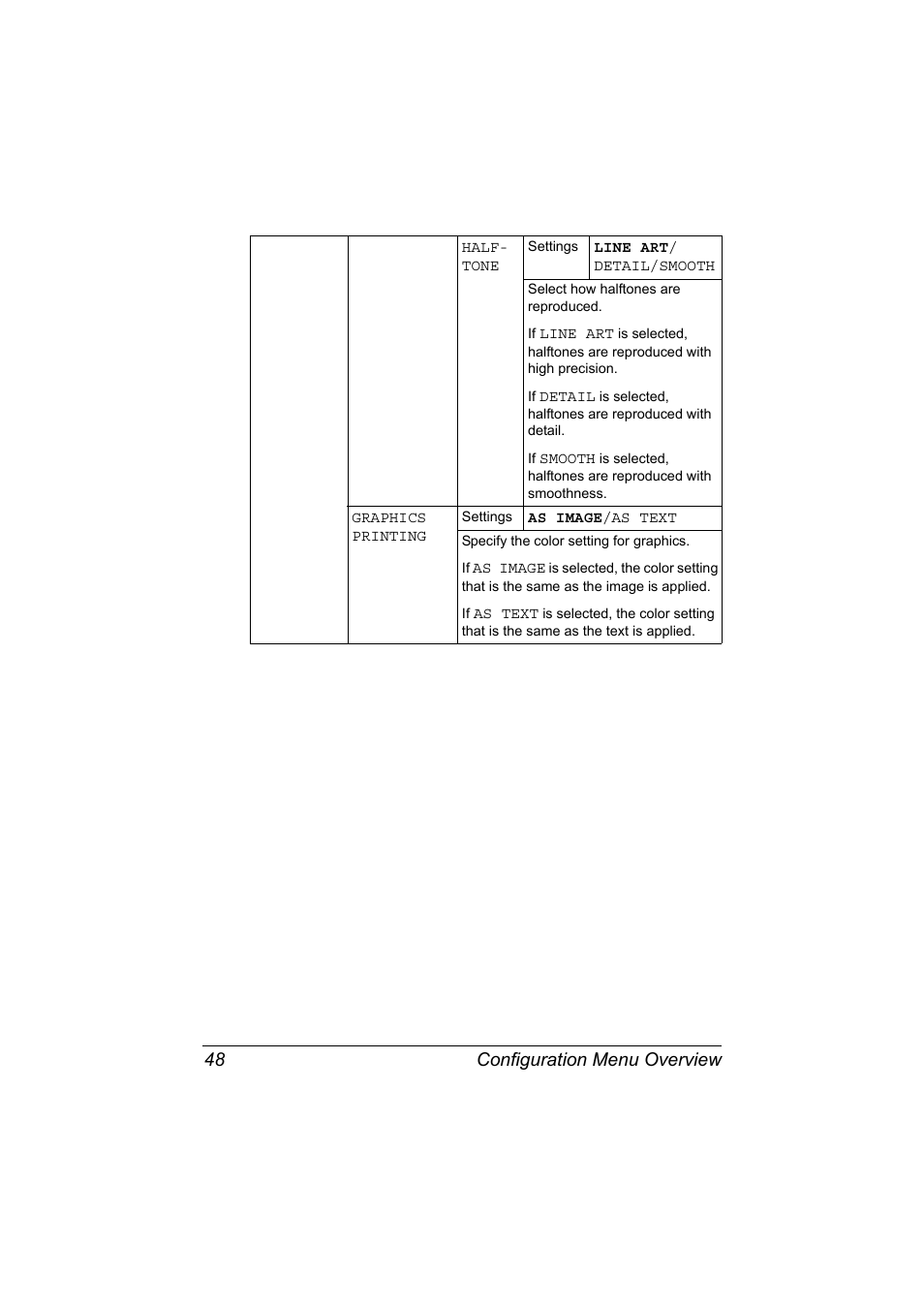 Configuration menu overview 48 | Konica Minolta magicolor 7450 II grafx User Manual | Page 62 / 252