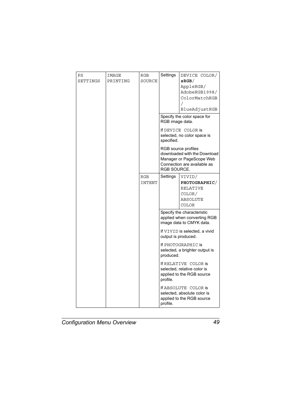 Configuration menu overview 49 | Konica Minolta magicolor 7450 II grafx User Manual | Page 63 / 252