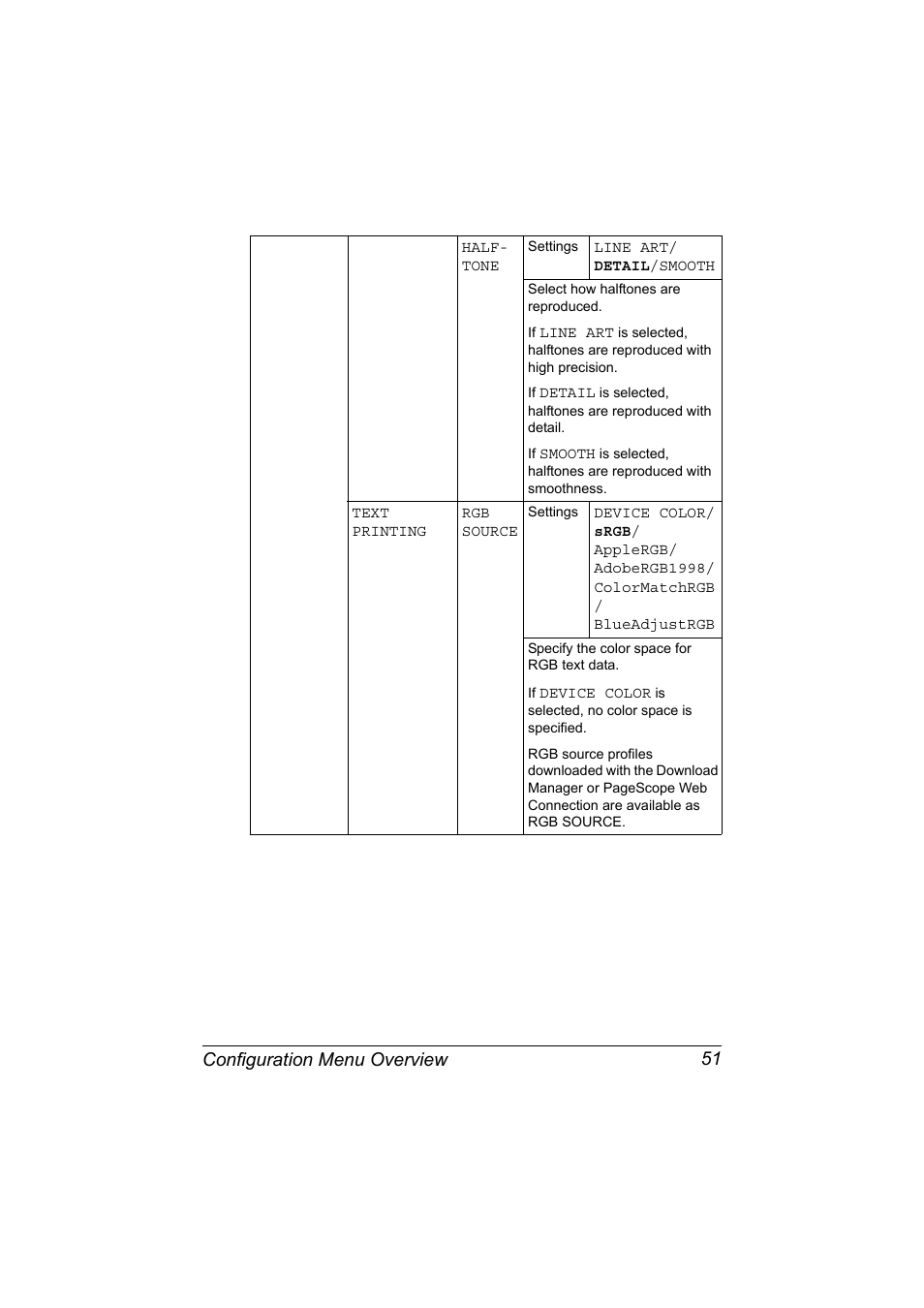 Configuration menu overview 51 | Konica Minolta magicolor 7450 II grafx User Manual | Page 65 / 252