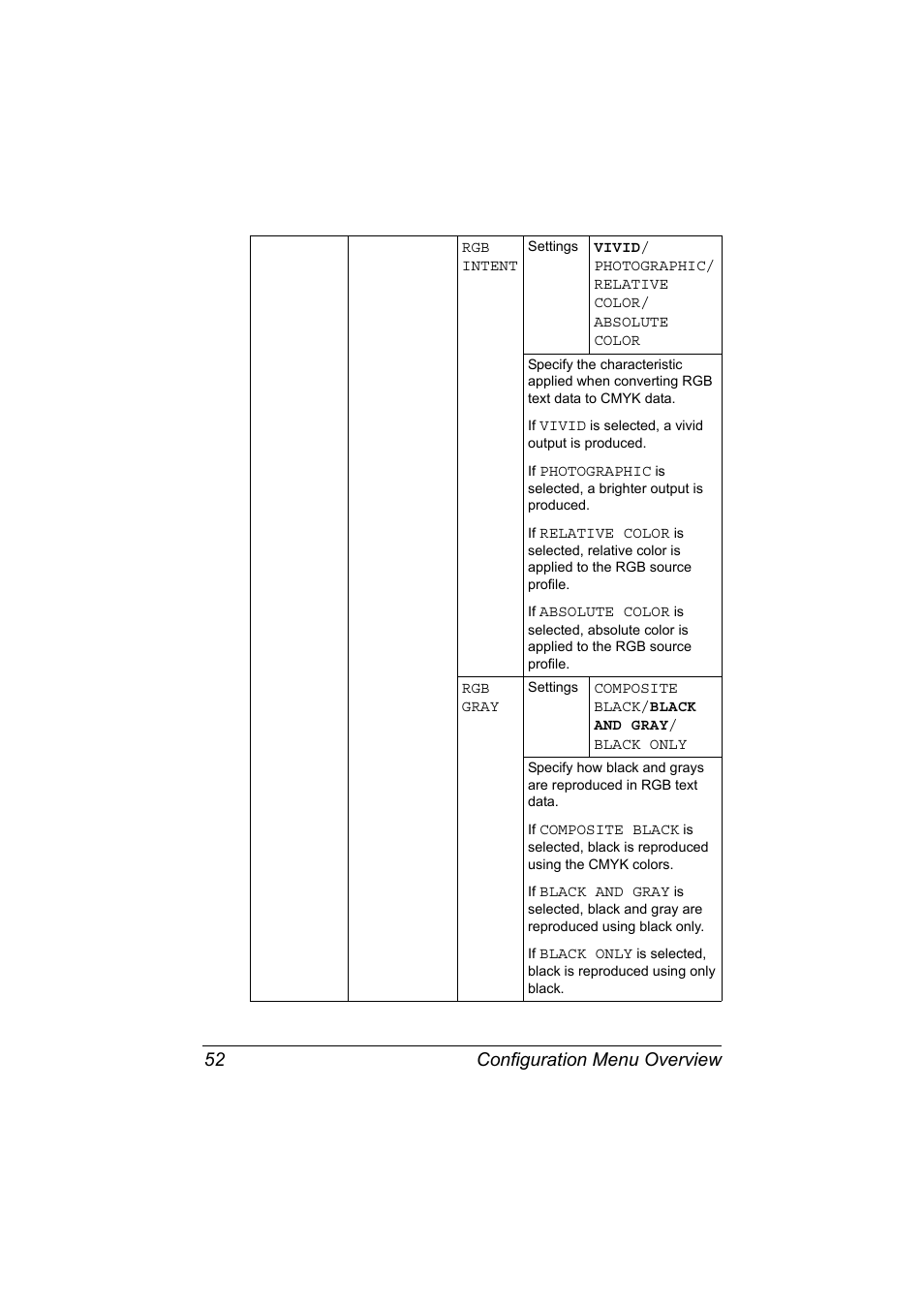 Configuration menu overview 52 | Konica Minolta magicolor 7450 II grafx User Manual | Page 66 / 252