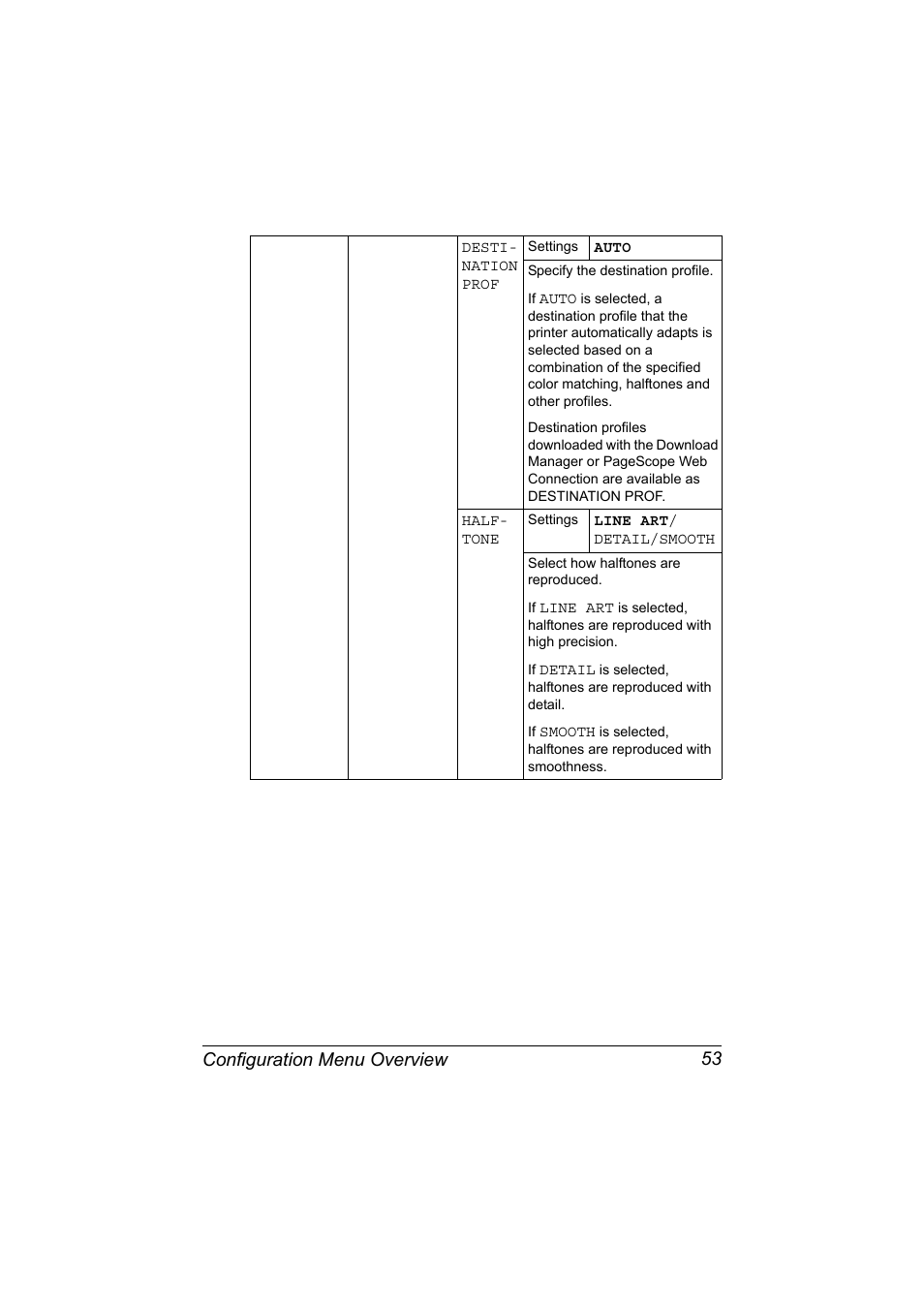 Configuration menu overview 53 | Konica Minolta magicolor 7450 II grafx User Manual | Page 67 / 252