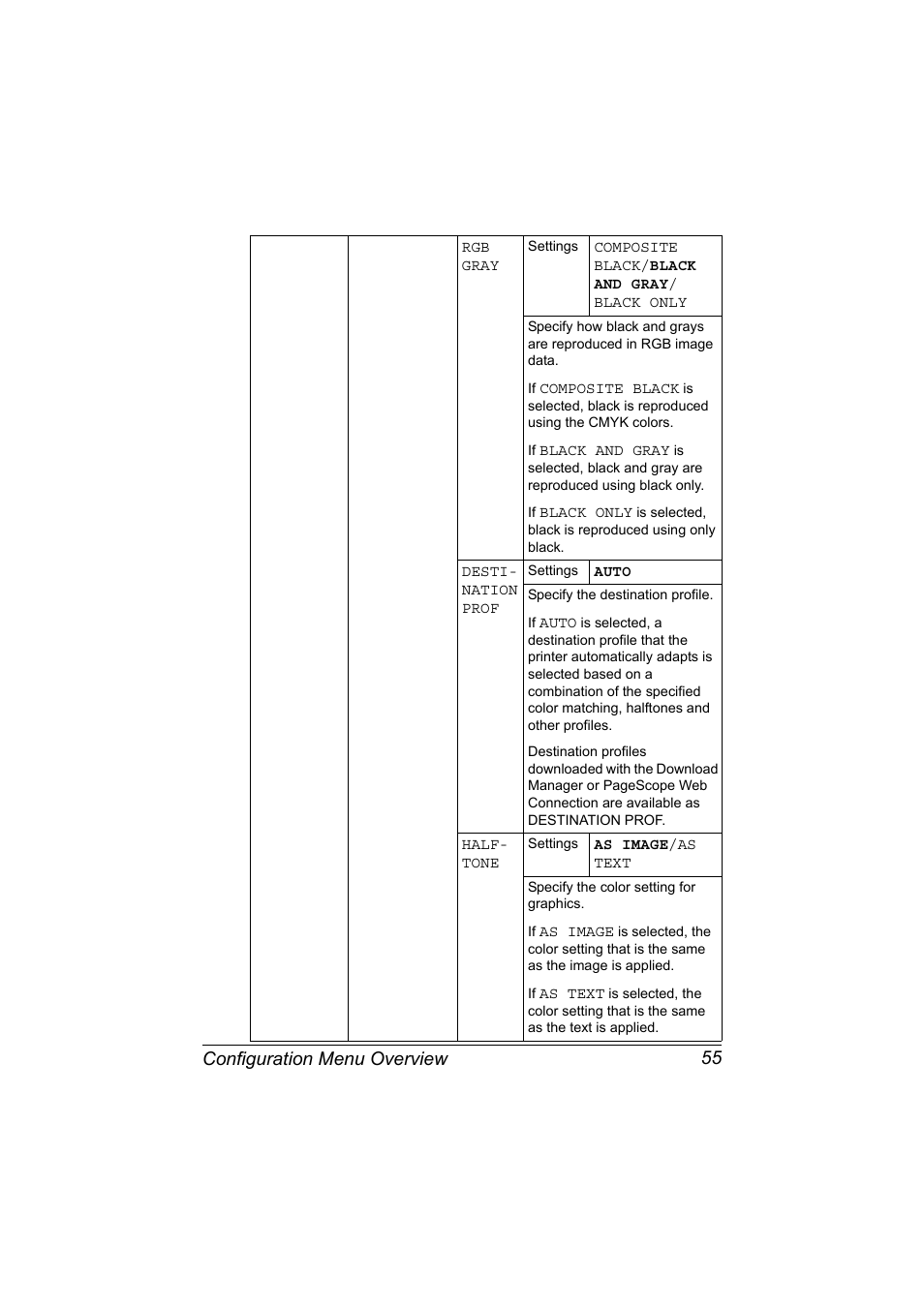 Configuration menu overview 55 | Konica Minolta magicolor 7450 II grafx User Manual | Page 69 / 252