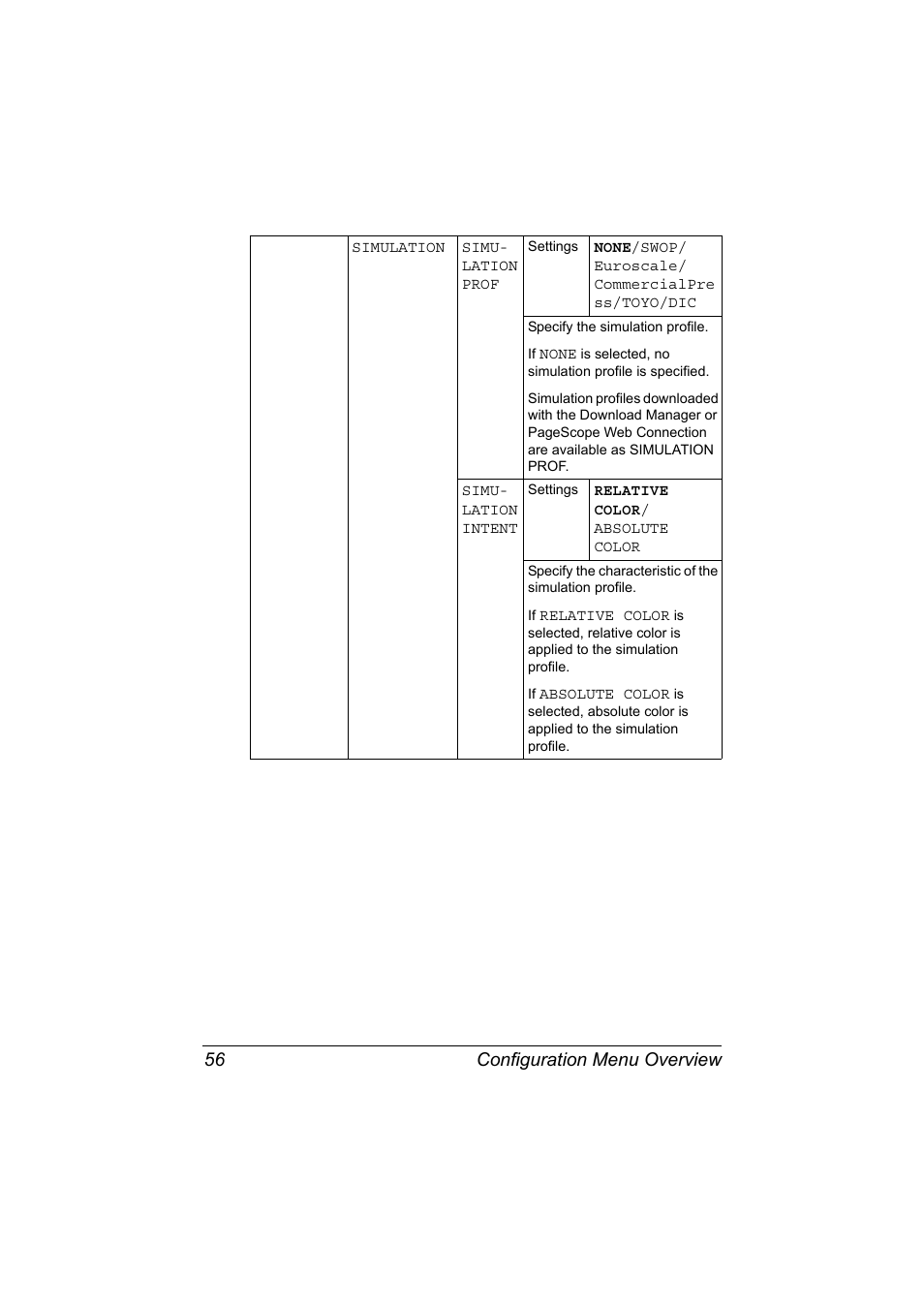 Configuration menu overview 56 | Konica Minolta magicolor 7450 II grafx User Manual | Page 70 / 252