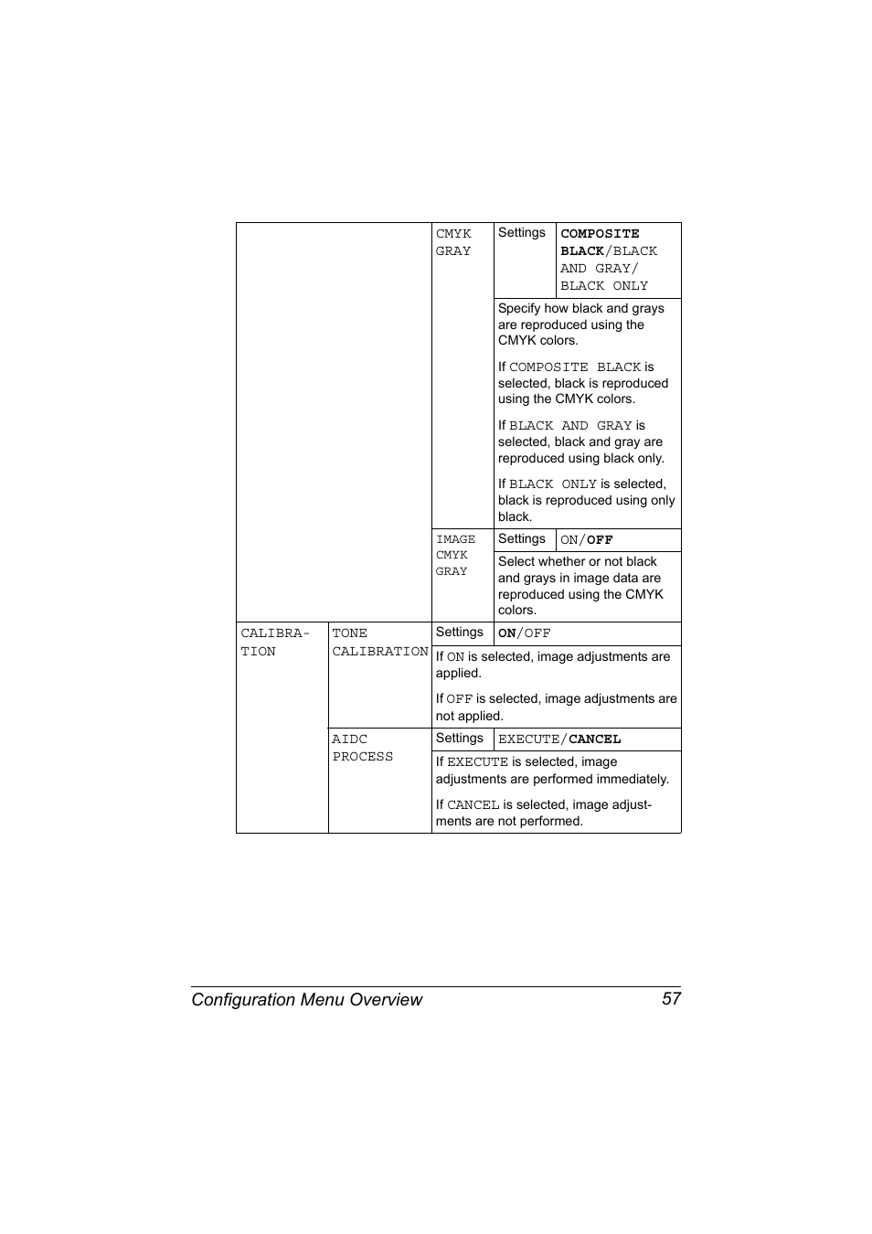 Configuration menu overview 57 | Konica Minolta magicolor 7450 II grafx User Manual | Page 71 / 252