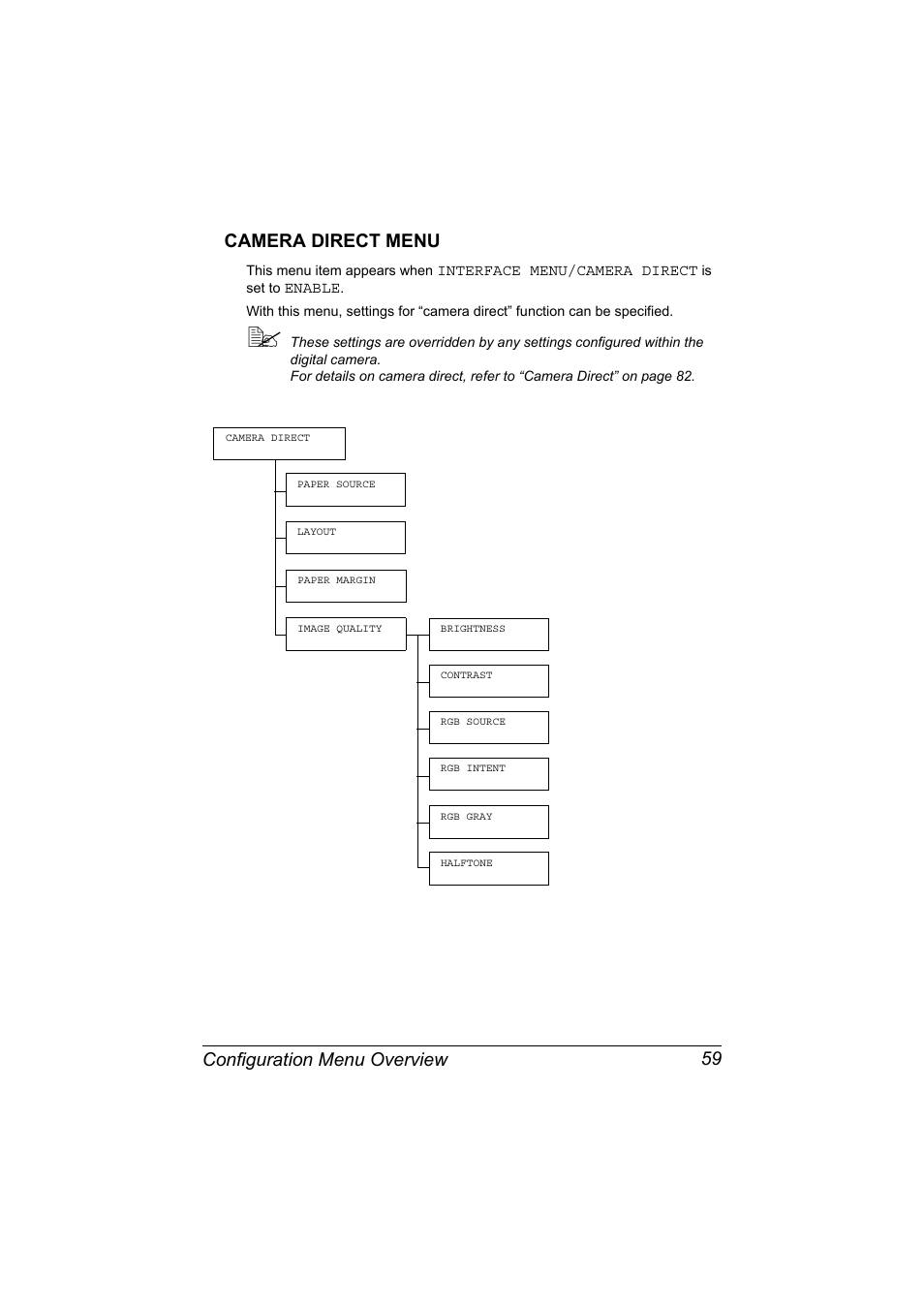 Camera direct menu, Camera direct menu 59, Configuration menu overview 59 camera direct menu | Konica Minolta magicolor 7450 II grafx User Manual | Page 73 / 252