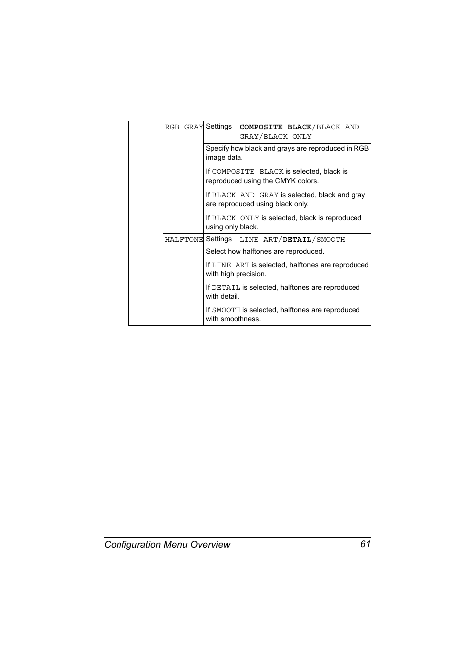 Configuration menu overview 61 | Konica Minolta magicolor 7450 II grafx User Manual | Page 75 / 252