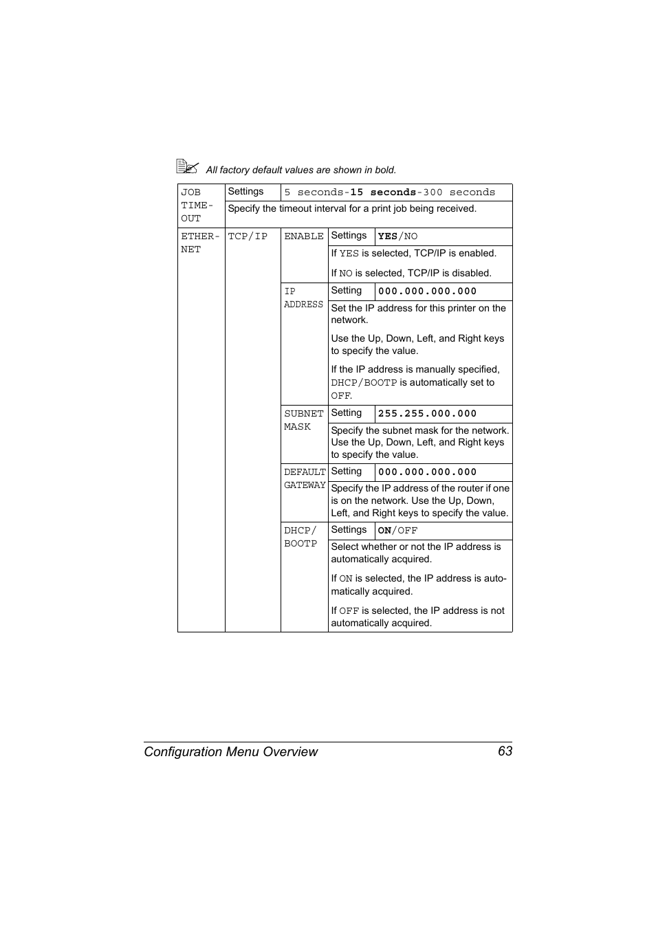 Configuration menu overview 63 | Konica Minolta magicolor 7450 II grafx User Manual | Page 77 / 252