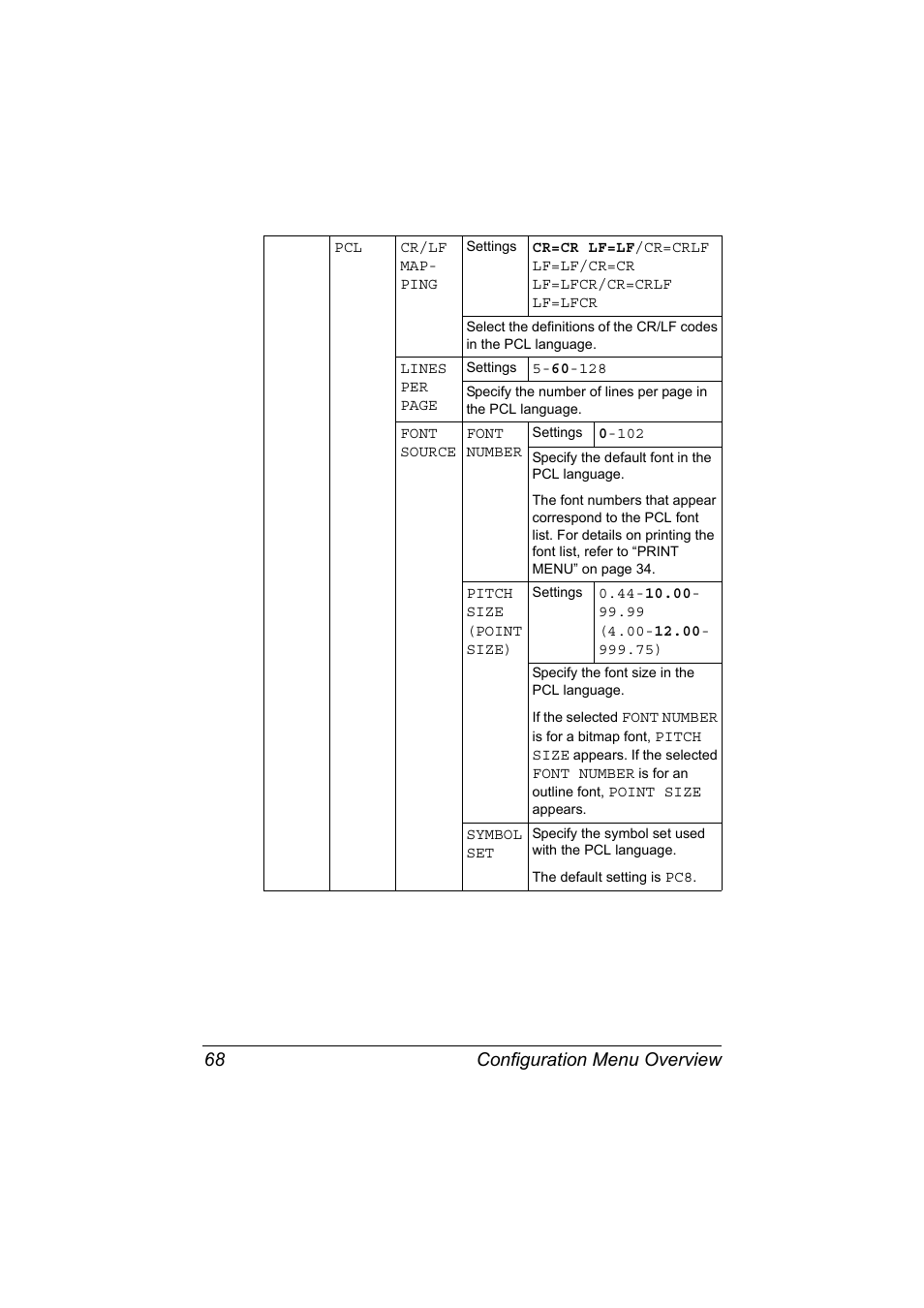 Configuration menu overview 68 | Konica Minolta magicolor 7450 II grafx User Manual | Page 82 / 252