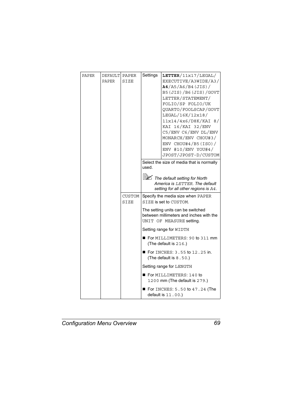 Configuration menu overview 69 | Konica Minolta magicolor 7450 II grafx User Manual | Page 83 / 252