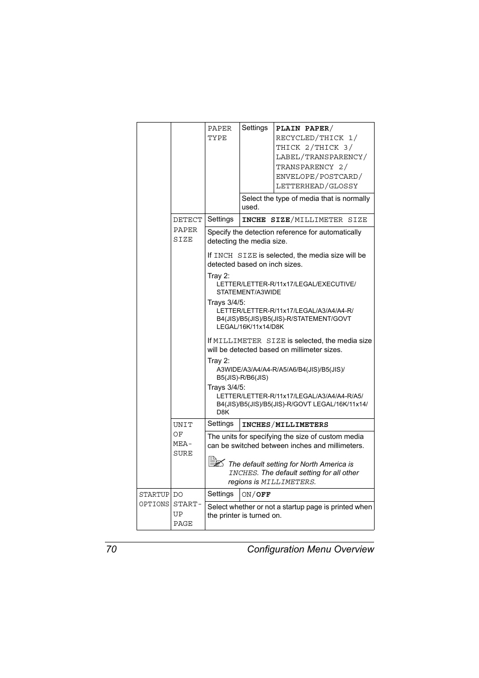 Fer to “detect paper size, To “detect paper size, Configuration menu overview 70 | Konica Minolta magicolor 7450 II grafx User Manual | Page 84 / 252