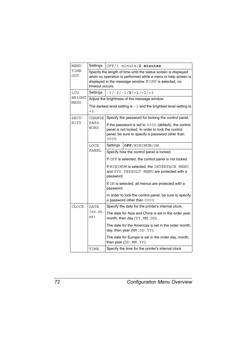 Configuration menu overview 72 | Konica Minolta magicolor 7450 II grafx User Manual | Page 86 / 252