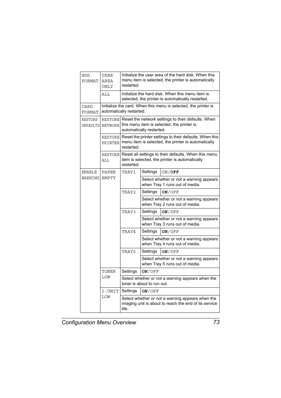 Configuration menu overview 73 | Konica Minolta magicolor 7450 II grafx User Manual | Page 87 / 252