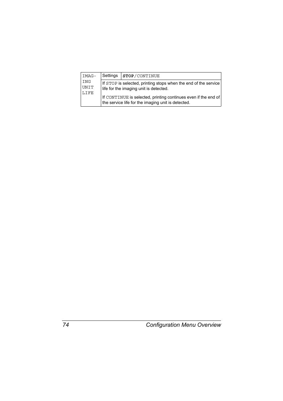 Configuration menu overview 74 | Konica Minolta magicolor 7450 II grafx User Manual | Page 88 / 252