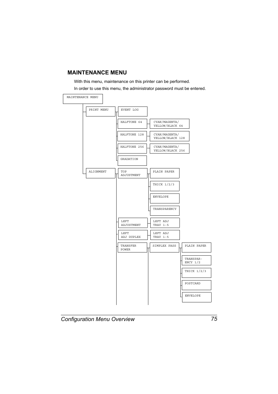 Maintenance menu, Maintenance menu 75, Configuration menu overview 75 maintenance menu | Konica Minolta magicolor 7450 II grafx User Manual | Page 89 / 252