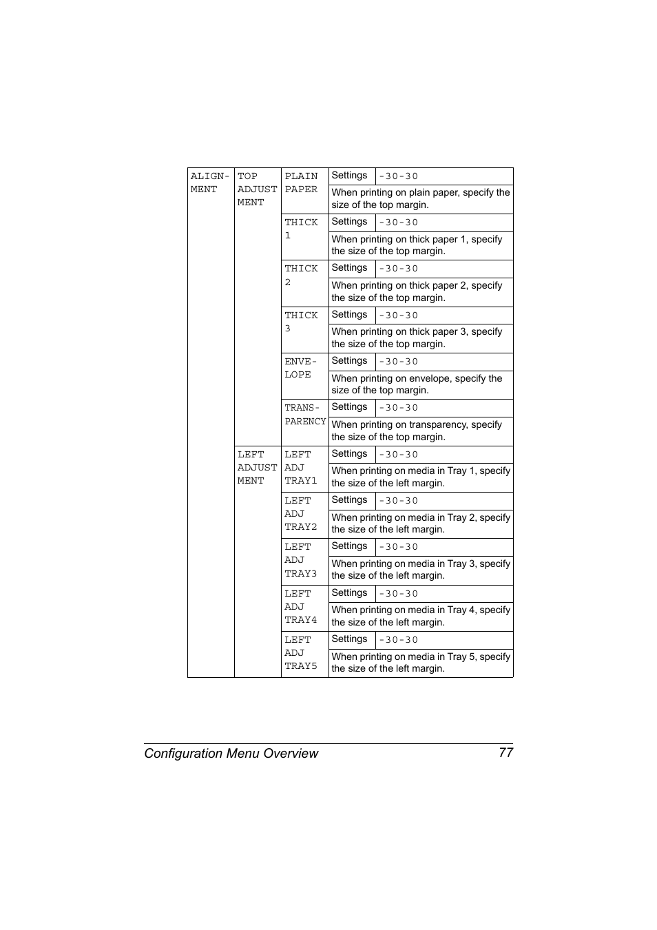 Configuration menu overview 77 | Konica Minolta magicolor 7450 II grafx User Manual | Page 91 / 252