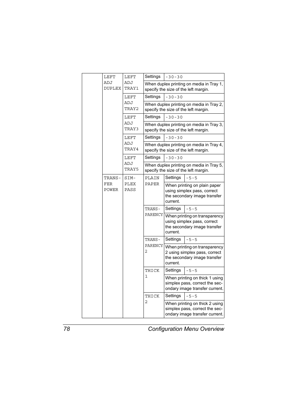 Configuration menu overview 78 | Konica Minolta magicolor 7450 II grafx User Manual | Page 92 / 252