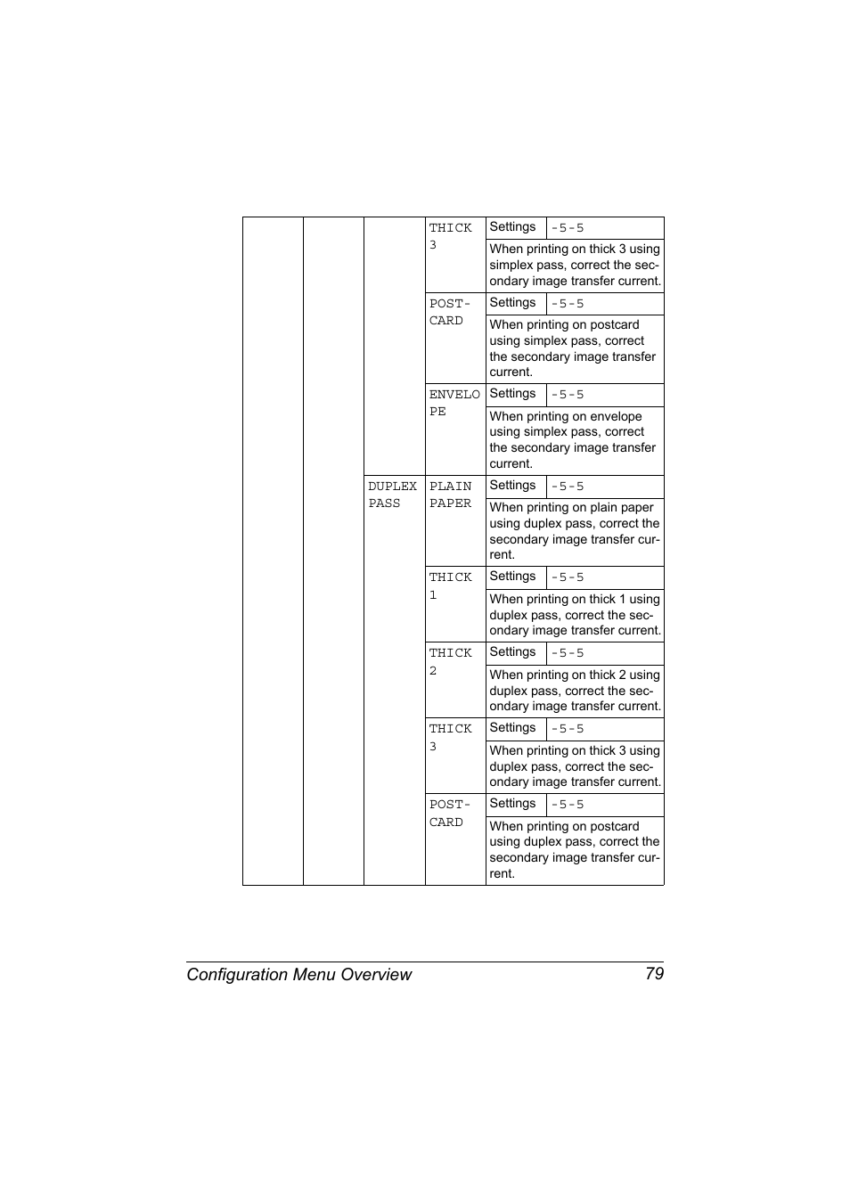 Configuration menu overview 79 | Konica Minolta magicolor 7450 II grafx User Manual | Page 93 / 252