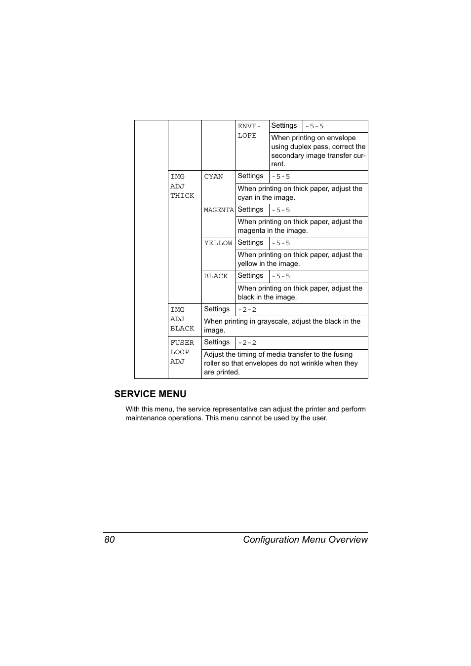 Service menu, Service menu 80, Configuration menu overview 80 service menu | Konica Minolta magicolor 7450 II grafx User Manual | Page 94 / 252