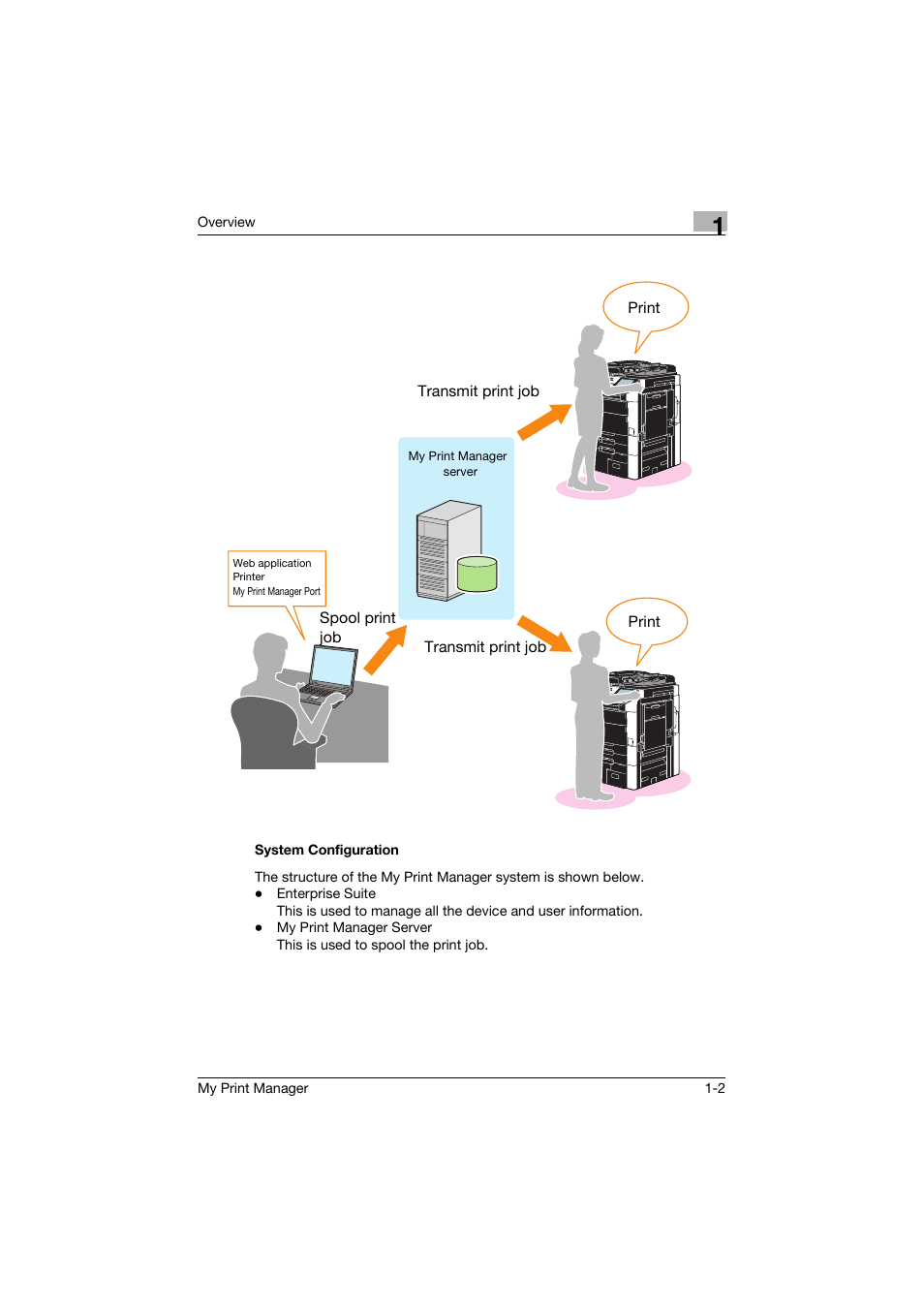 System configuration, System configuration -2 | Konica Minolta PageScope Enterprise Suite User Manual | Page 8 / 65