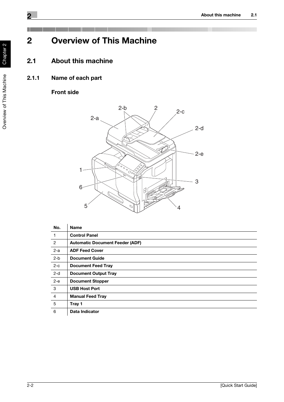 2 overview of this machine, 1 about this machine, 1 name of each part | Front side, Overview of this machine, About this machine -2, Name of each part -2 front side -2, 2overview of this machine | Konica Minolta bizhub C3350 User Manual | Page 11 / 64