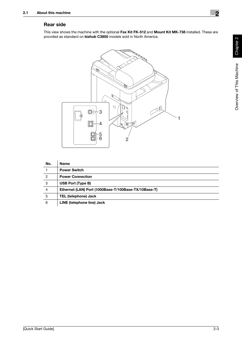 Rear side, Rear side -3 | Konica Minolta bizhub C3350 User Manual | Page 12 / 64