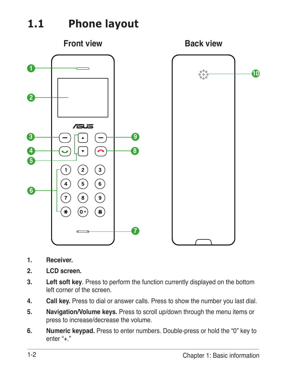 1 phone layout, Front view back view | Asus USb phone for Skype AiGuru U1 User Manual | Page 12 / 28