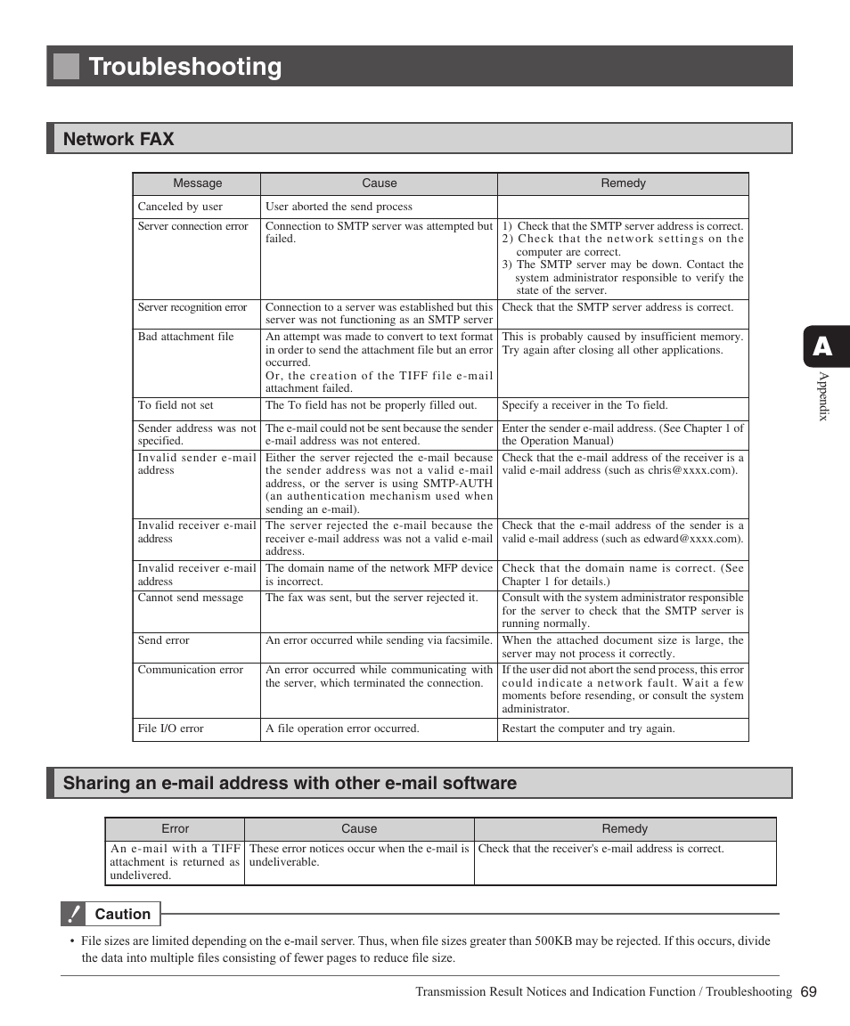 Troubleshooting, Network fax | Konica Minolta bizhub 282 User Manual | Page 69 / 76