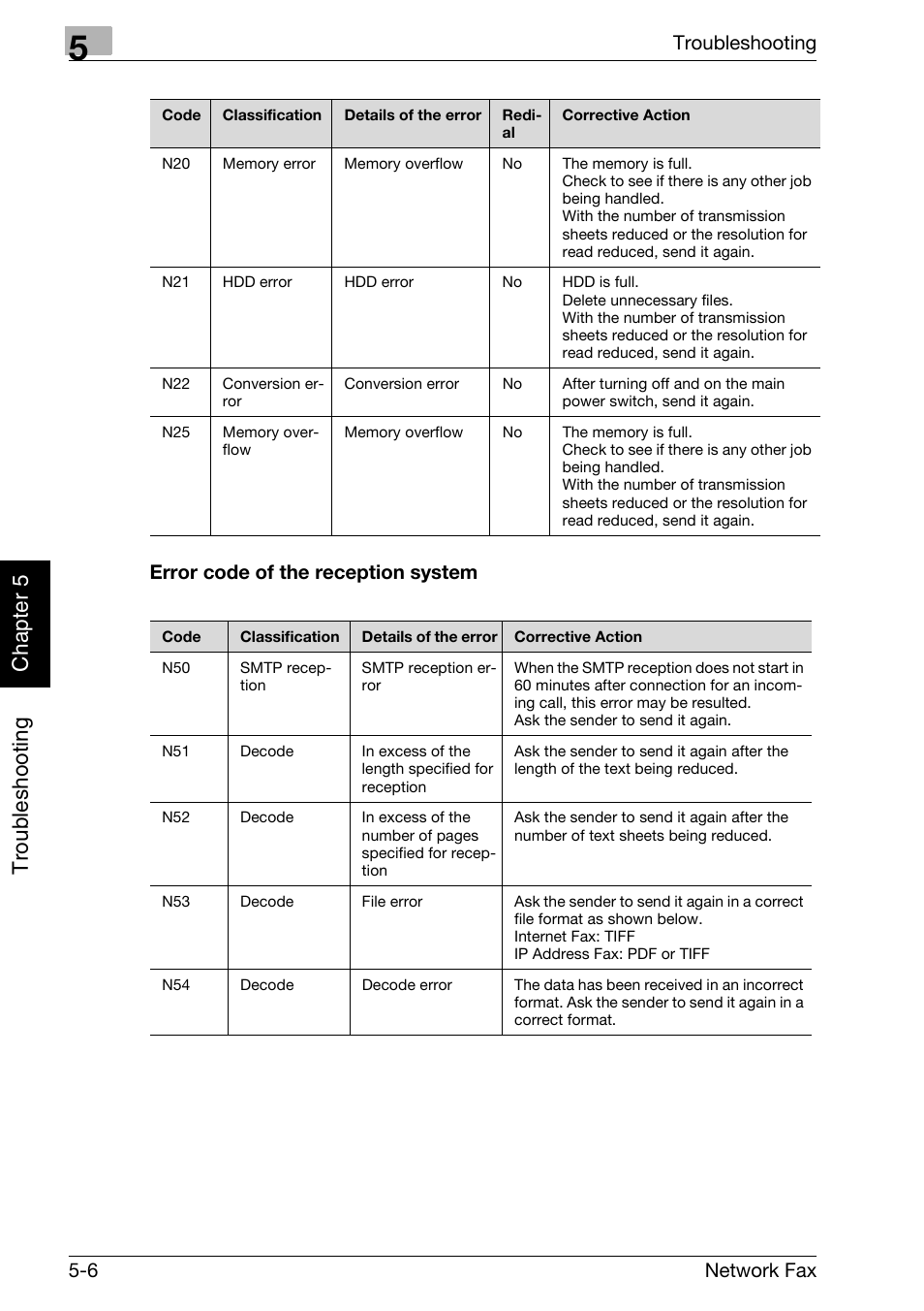 Error code of the reception system, Trou ble s h oot in g chap te r 5 | Konica Minolta bizhub 750 User Manual | Page 107 / 334