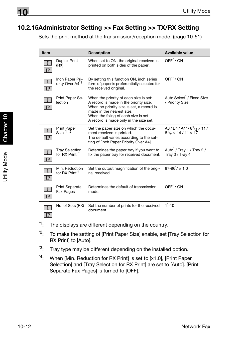 Utility mode chapter 10, Utility mode 10-12 network fax | Konica Minolta bizhub 750 User Manual | Page 193 / 334