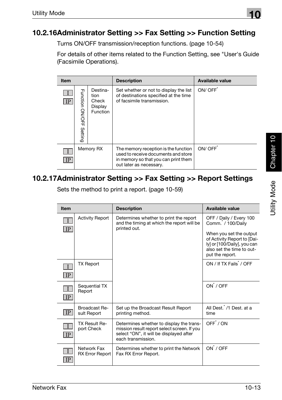 Utility mode chapter 10, Utility mode, Network fax 10-13 | Sets the method to print a re port. (page 10-59) | Konica Minolta bizhub 750 User Manual | Page 194 / 334
