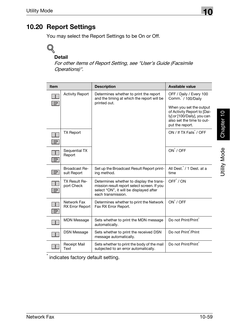 20 report settings, 20 report settings -59, Utility mode chapter 10 | Utility mode, Network fax 10-59, You may select the report settings to be on or off, Detail, Indicates factory default setting | Konica Minolta bizhub 750 User Manual | Page 240 / 334