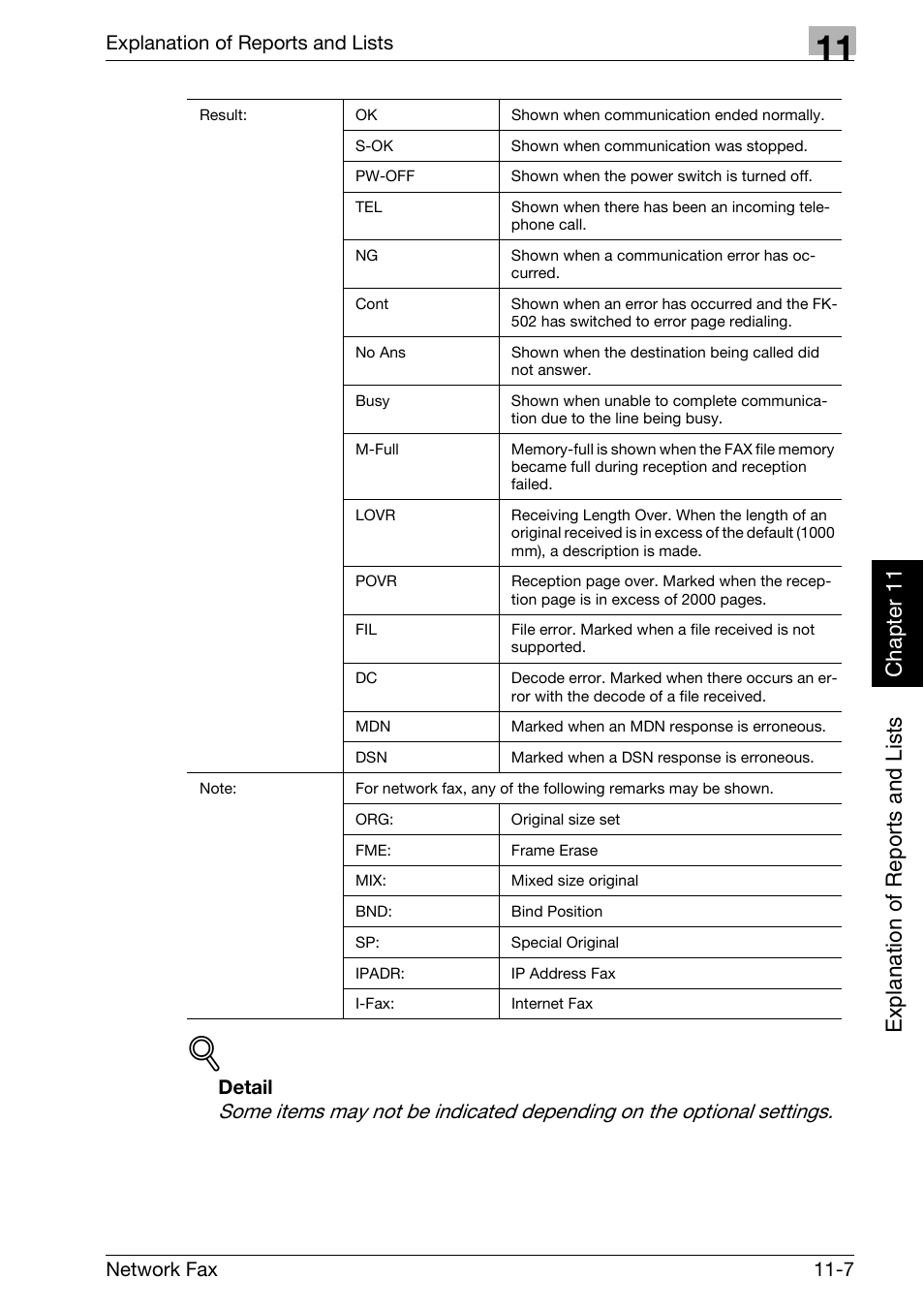 Konica Minolta bizhub 750 User Manual | Page 254 / 334