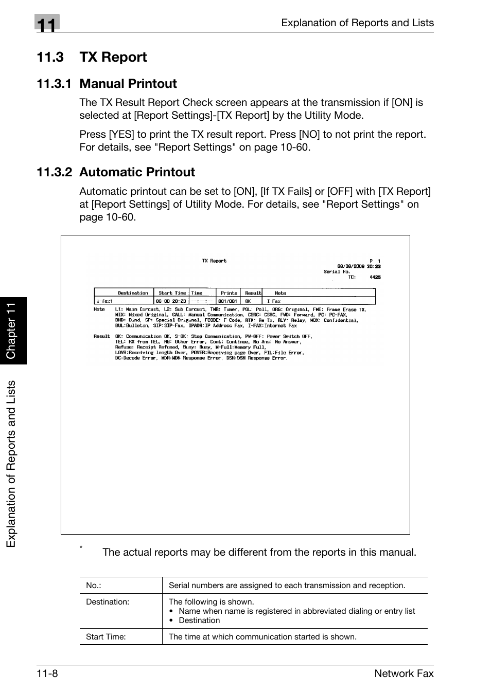 3 tx report, 1 manual printout, 2 automatic printout | Tx report -8, Manual printout -8, Automatic printout -8, R to p. 11-8 | Konica Minolta bizhub 750 User Manual | Page 255 / 334