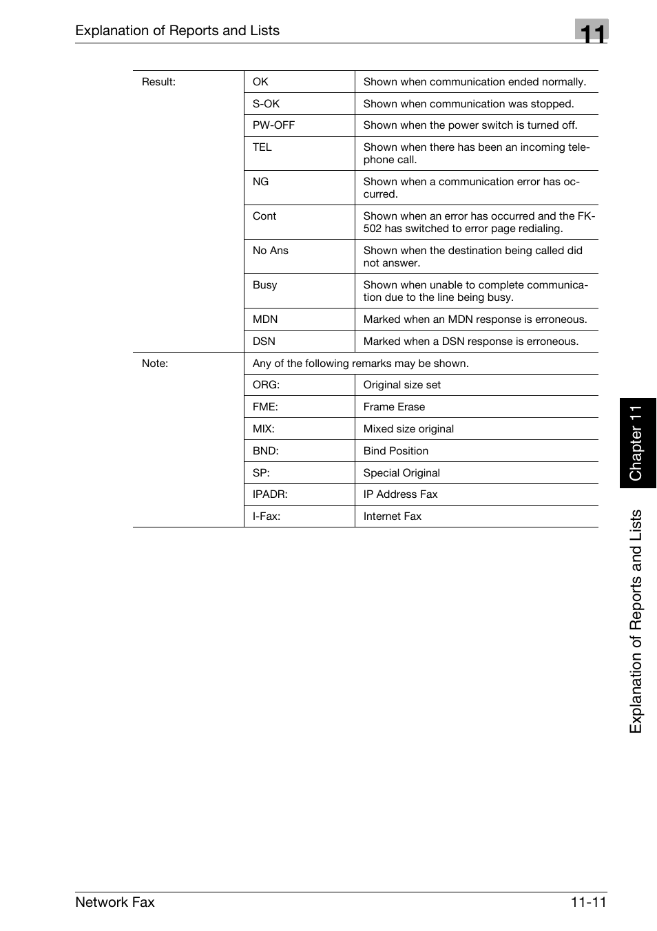 Konica Minolta bizhub 750 User Manual | Page 258 / 334
