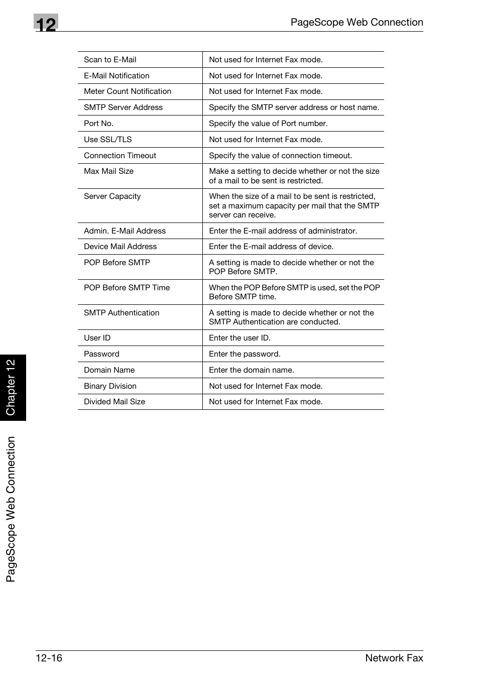 Konica Minolta bizhub 750 User Manual | Page 295 / 334