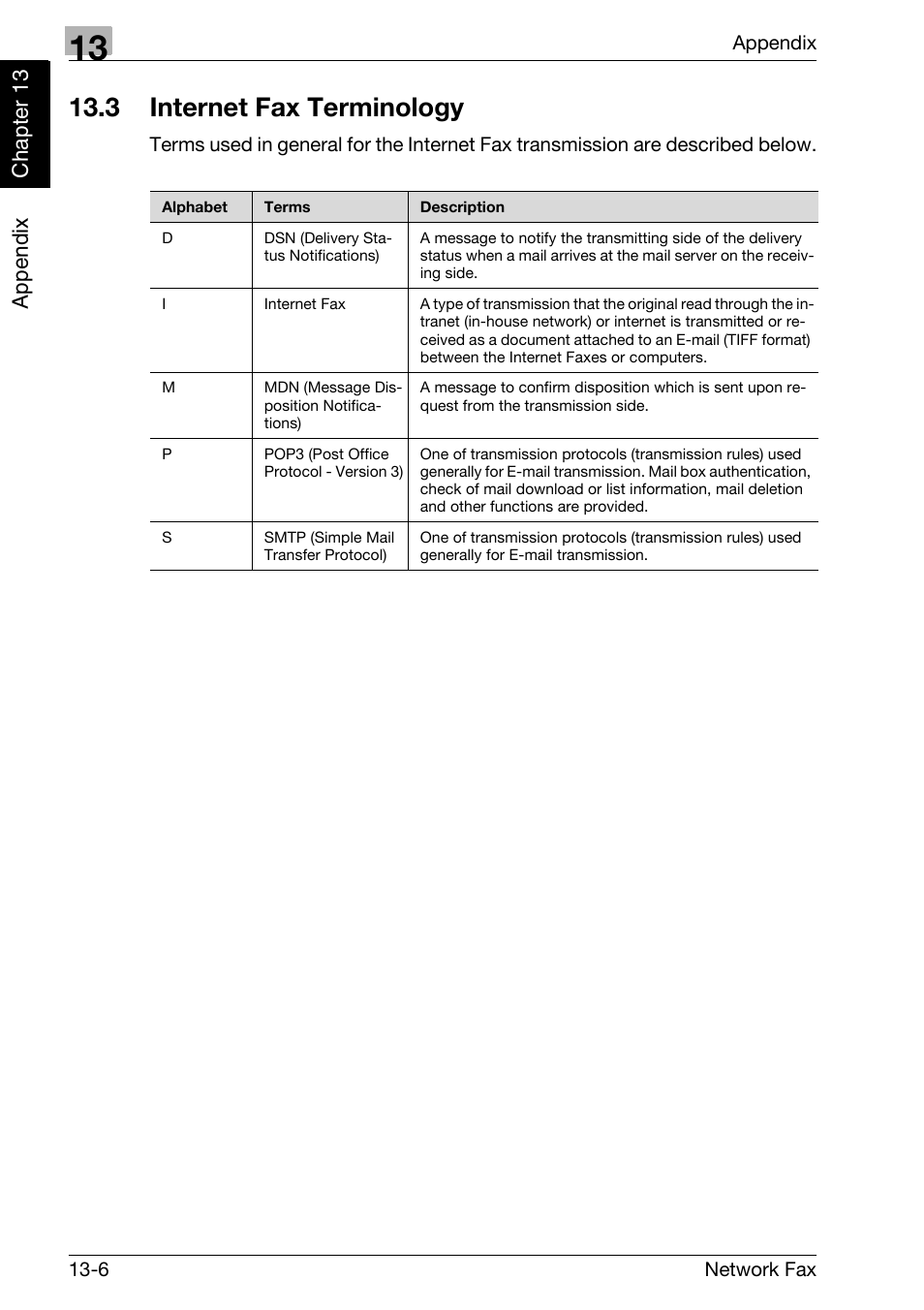 3 internet fax terminology, Internet fax terminology -6 | Konica Minolta bizhub 750 User Manual | Page 323 / 334