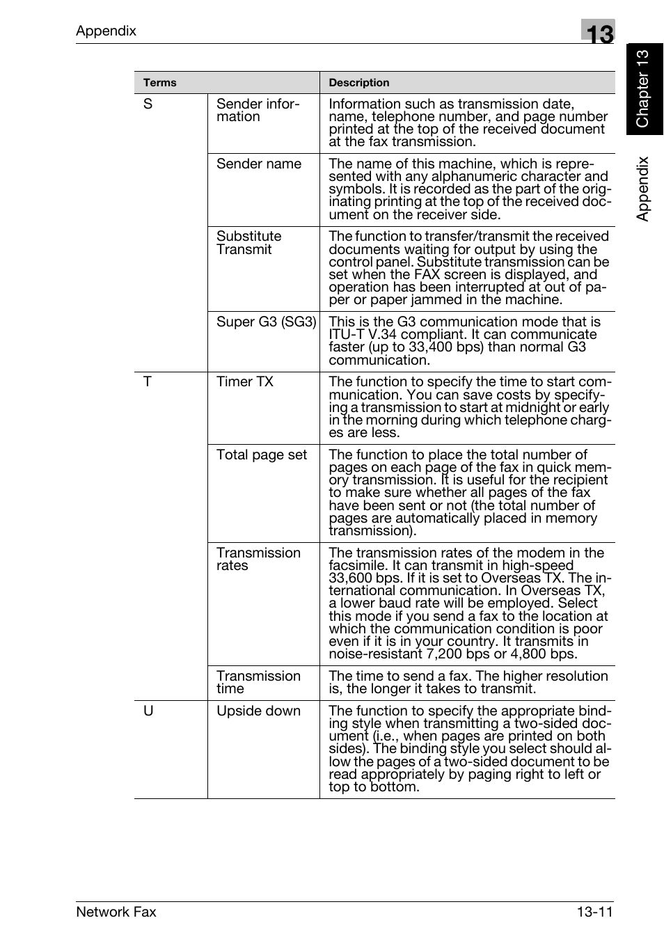 Konica Minolta bizhub 750 User Manual | Page 328 / 334