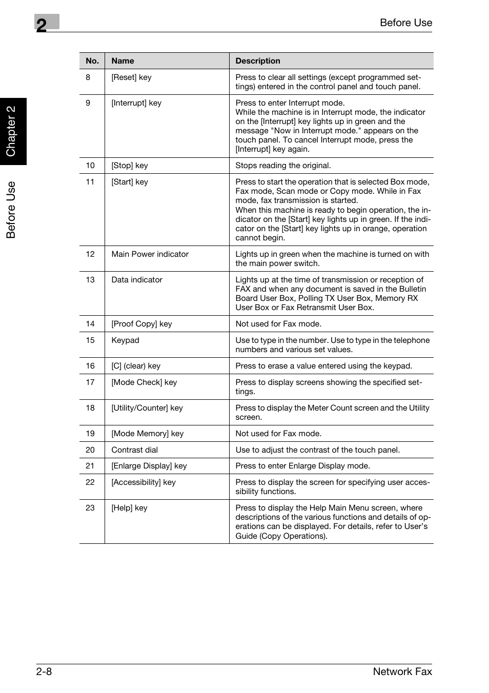 Be fo re us e chapter 2, Before use 2-8 network fax | Konica Minolta bizhub 750 User Manual | Page 33 / 334