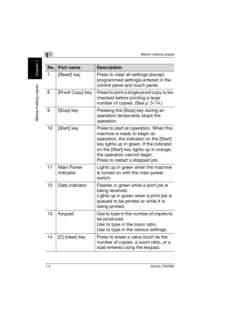 Konica Minolta bizhub 750 User Manual | Page 15 / 150