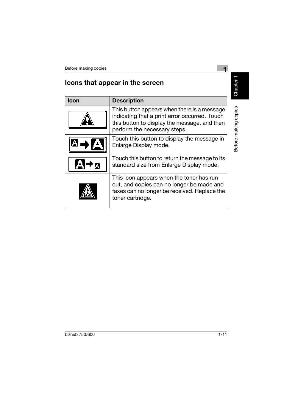 Icons that appear in the screen, Icons that appear in the screen -11 | Konica Minolta bizhub 750 User Manual | Page 22 / 150