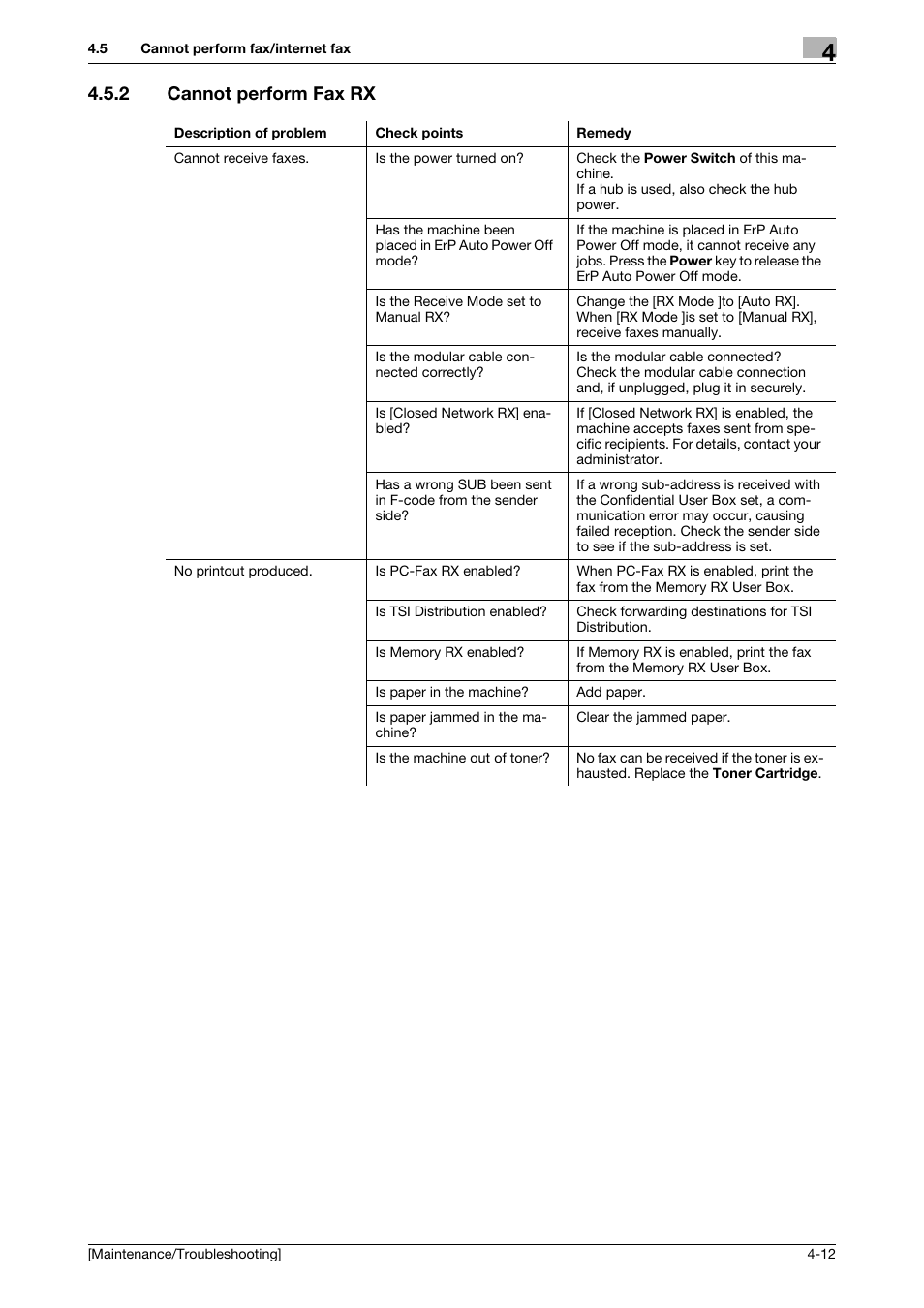 2 cannot perform fax rx, Cannot perform fax rx -12 | Konica Minolta bizhub 4050 User Manual | Page 45 / 56