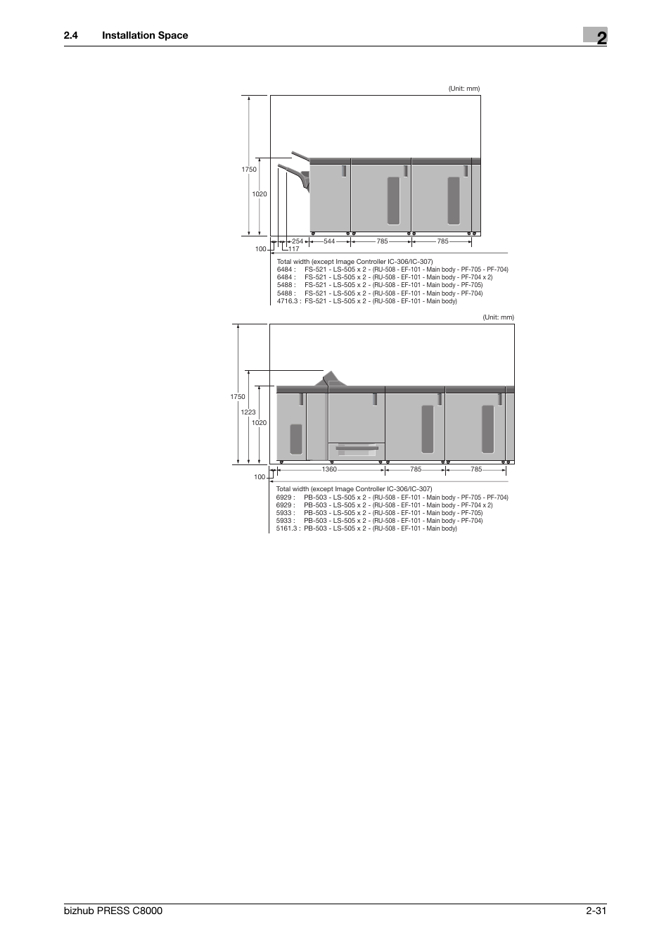 Konica Minolta bizhub PRESS C8000 User Manual | Page 38 / 50