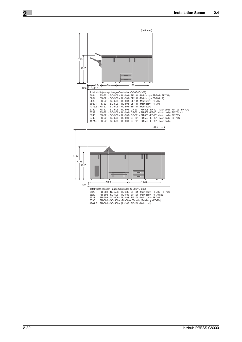 Konica Minolta bizhub PRESS C8000 User Manual | Page 39 / 50